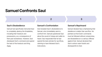 1 Samuel 15 - Saul's Disobedience and Rejection