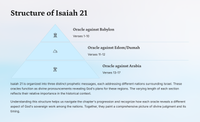 Isaiah 21: Prophecies of Judgment and Hope
