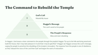 The Message of Haggai 1 -: Rebuild God's House