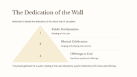 The Rebuilding of Jerusalem's Walls: A Study of Nehemiah 12