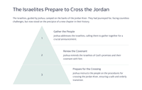 Joshua 3 - The Crossing of the Jordan