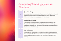 Matthew 23:1-39 -The Hypocrisy of the Pharisees and Teachers of the Law