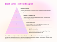 Genesis 43 - The Second Journey to Egypt