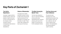 Zechariah 1 - A Prophetic Vision for Restoration