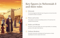 Rebuilding the Walls of Jerusalem: A Study of Nehemiah 3