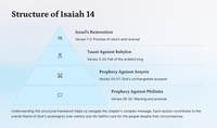 Isaiah 14: A Journey Through Pride, Fall, and Restoration