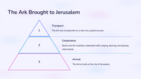 2 Samuel 6 - The Ark Brought to Jerusalem