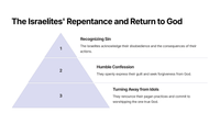 1 Samuel 7: Repentance and Restoration