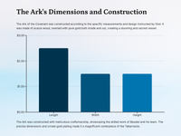 Exodus 37 - The Crafting of the Ark of the Covenant