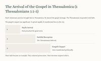 1 Thessalonians 1-10: A Timeless Message