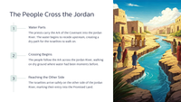 Joshua 4 - Crossing the Jordan: The Miraculous Moment