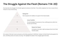 The Struggle of the Christian Life (Romans 7)