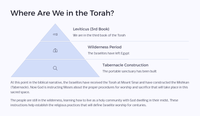 Weekly Torah & Haftarah Readings - 12th April 2025