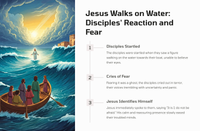 John 6:16-24 - The Disciples' Perilous Journey on the Sea