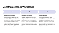 1 Samuel 20 - David and Jonathan's Friendship