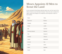 Introduction to Deuteronomy 1