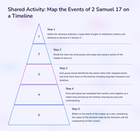 2 Samuel 17: Absalom's Downfall