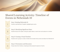 Nehemiah 10: A Study in Commitment and Community