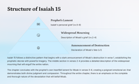 Isaiah 15: The Prophecy Against Moab