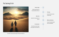 GoFindGod Curriculum - Grade 6-  Term 1 – Week 1 - Joshua Takes the Lead