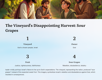 The Parable of the Vineyard: Isaiah 5