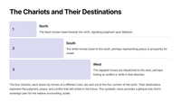 Zechariah 6 - The Vision of the Four Chariots