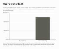 The Teachings of Jesus in Luke 17:1-27