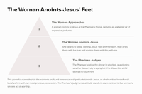 Luke 7:36-50 - The Pharisee's Dinner