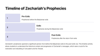 Zechariah 11 - A Teaching Unit