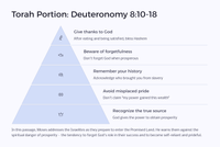 Weekly Torah & Haftarah Readings - 13th April 2025