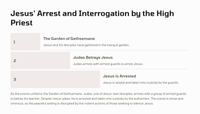 John 18:1-40 - The Arrest and Trial of Jesus