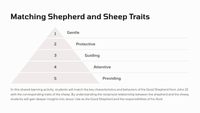 The Good Shepherd: Lessons from John 10:1-41