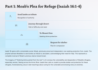 Isaiah 16 – A Prophecy of Moab's Fate