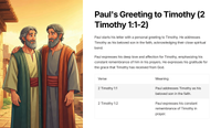 Lessons from 2 Timothy 1