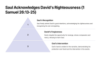 1 Samuel 26: A Lesson in Mercy and Obedience