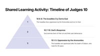 Judges 10 - A Lesson in Humility and Redemption