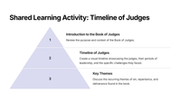 Judges 3: Lessons in Faith and Obedience