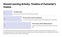 Zechariah 5 - The Book of Zechariah: A Prophetic Vision