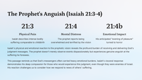 Isaiah 21: Prophecies of Judgment and Hope