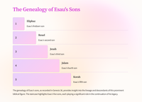 The Descendants of Esau: A Study of Genesis 36