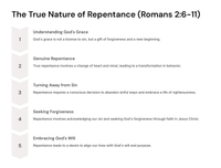 The Righteousness of God: A Study of Romans 2