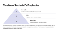 The Promise of Restoration: Zechariah 8