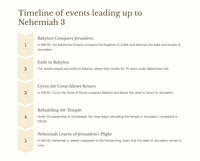 Rebuilding the Walls of Jerusalem: A Study of Nehemiah 3