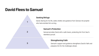 1 Samuel 19: Saul's Pursuit of David