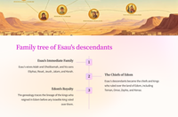 The Descendants of Esau: A Study of Genesis 36