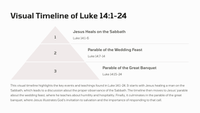 The Teachings of Jesus in Luke 14:1-35