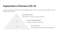 Romans 13: Submitting to Governing Authorities