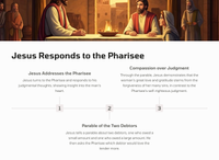 Luke 7:36-50 - The Pharisee's Dinner