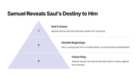 A Man Named Saul: 1 Samuel 9