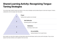 James 3:1-18 - The Wisdom of the Tongue